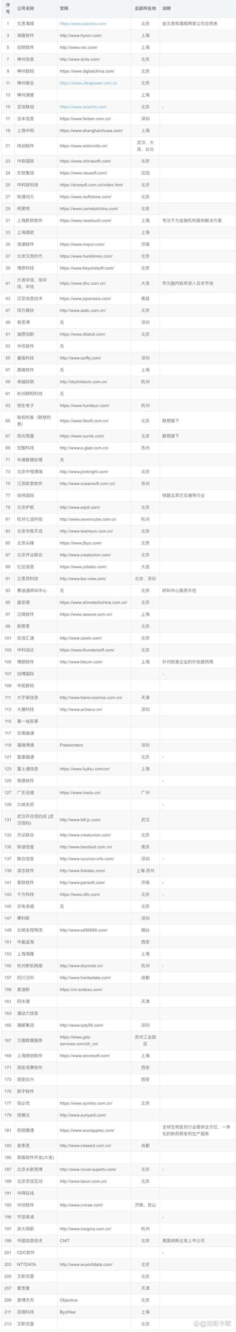 iOS系统：从入门到精通